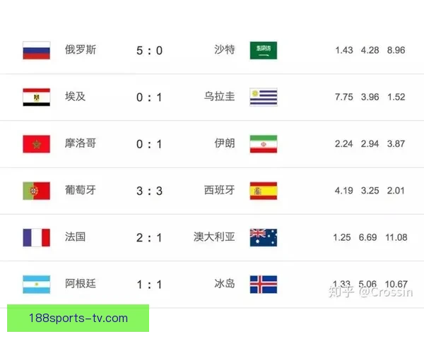 世界杯竞猜游戏全方位攻略 提升预测准确率的技巧与策略